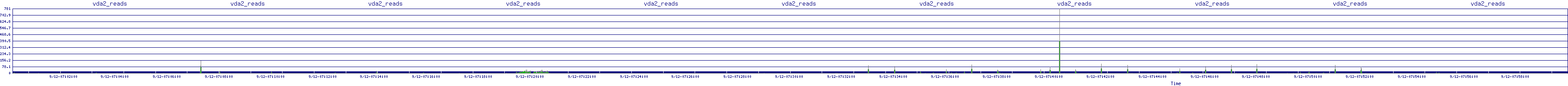 /2025/09/12/07/vda2_reads.png
