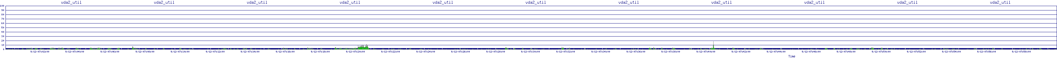 /2025/09/12/07/vda2_util.png