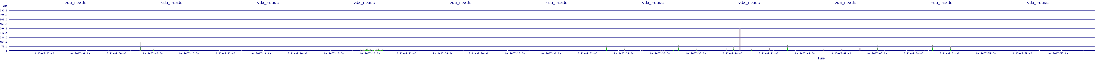 /2025/09/12/07/vda_reads.png