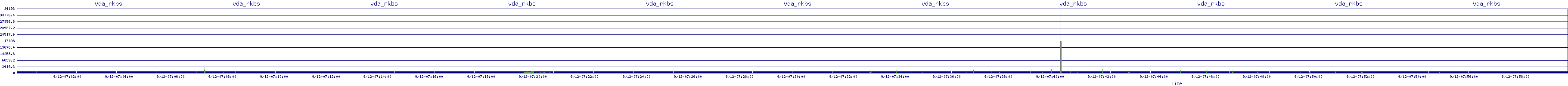 /2025/09/12/07/vda_rkbs.png
