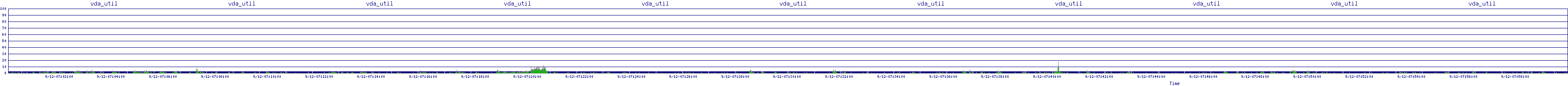 /2025/09/12/07/vda_util.png