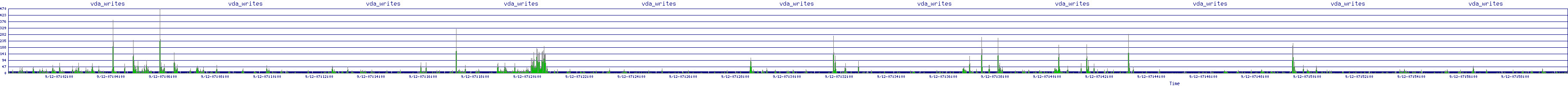 /2025/09/12/07/vda_writes.png