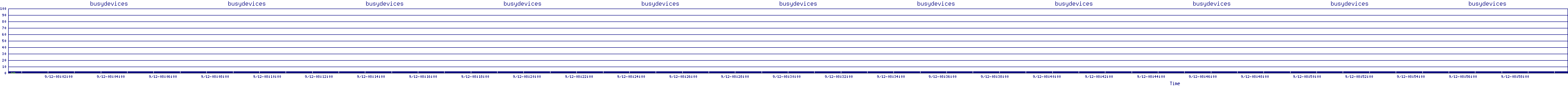/2025/09/12/08/busydevices.png