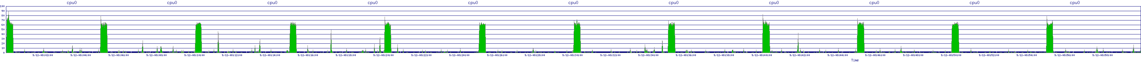 /2025/09/12/08/cpu0.png