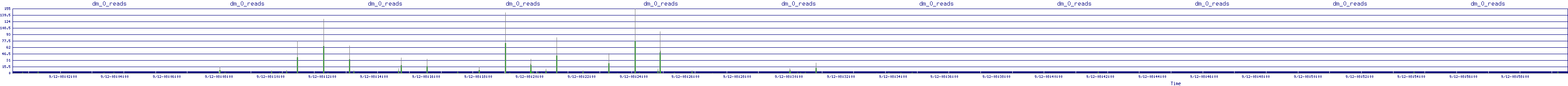 /2025/09/12/08/dm_0_reads.png