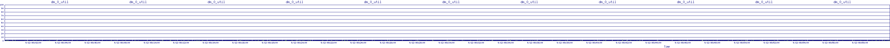 /2025/09/12/08/dm_0_util.png