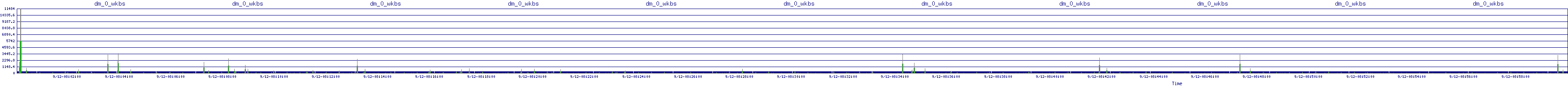 /2025/09/12/08/dm_0_wkbs.png