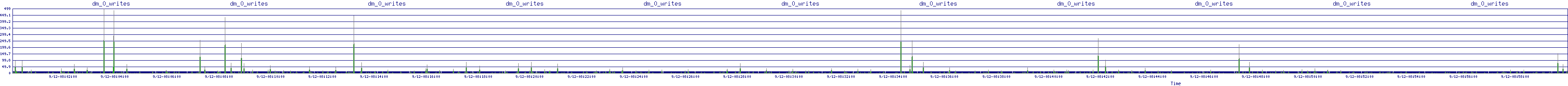 /2025/09/12/08/dm_0_writes.png