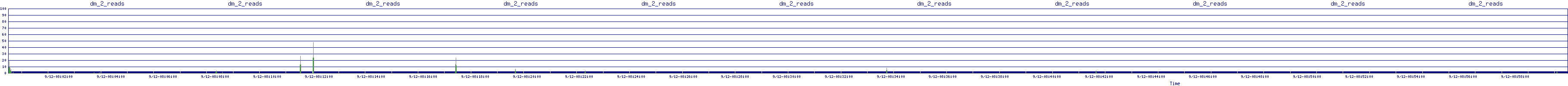 /2025/09/12/08/dm_2_reads.png