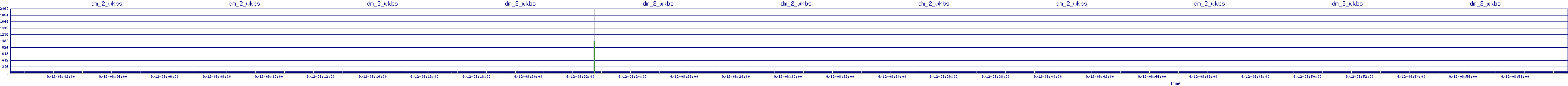 /2025/09/12/08/dm_2_wkbs.png