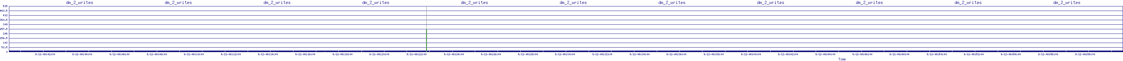 /2025/09/12/08/dm_2_writes.png