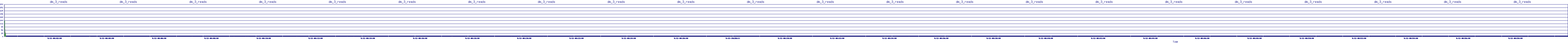 /2025/09/12/08/dm_3_reads.png