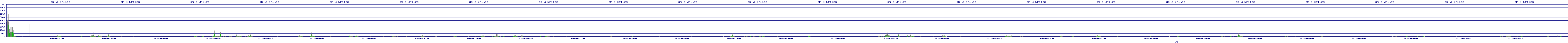 /2025/09/12/08/dm_3_writes.png