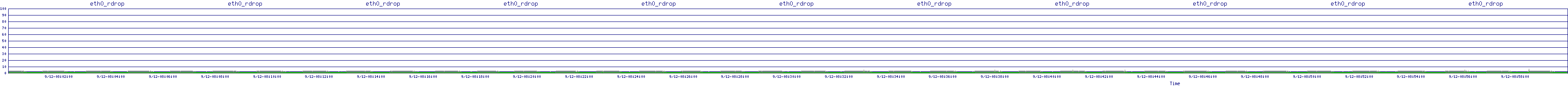 /2025/09/12/08/eth0_rdrop.png