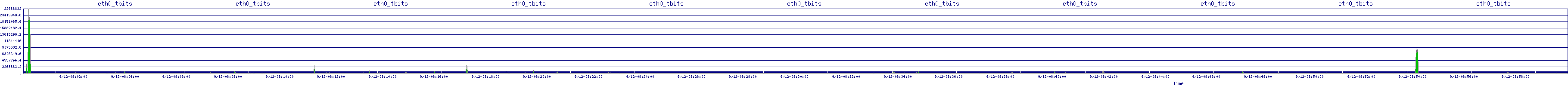 /2025/09/12/08/eth0_tbits.png