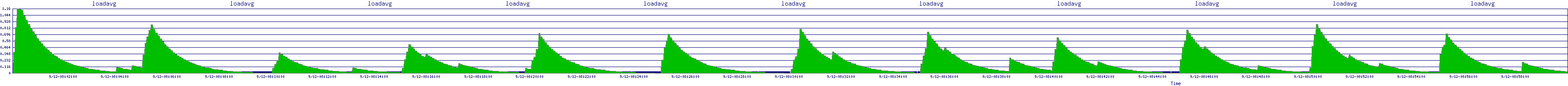 /2025/09/12/08/loadavg.png