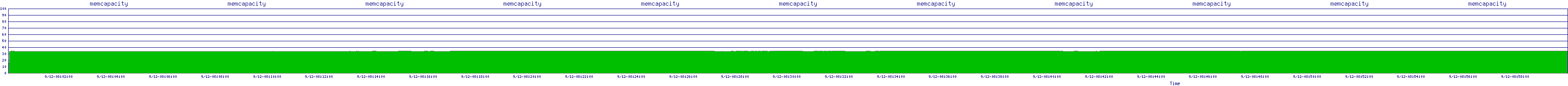 /2025/09/12/08/memcapacity.png