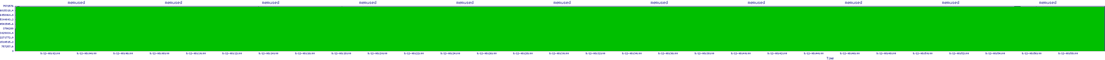 /2025/09/12/08/memused.png