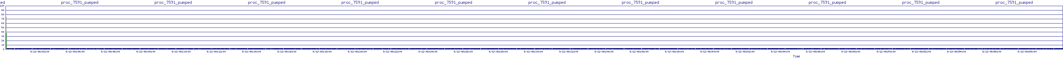 /2025/09/12/08/proc_7591_pumped.png