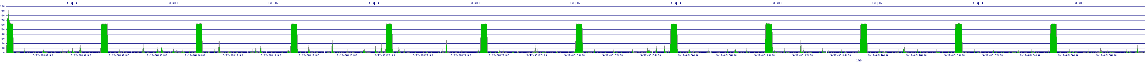 /2025/09/12/08/scpu.png