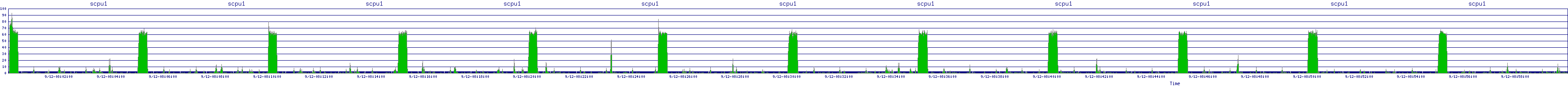 /2025/09/12/08/scpu1.png
