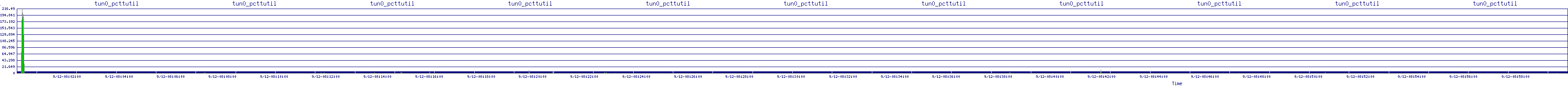 /2025/09/12/08/tun0_pcttutil.png