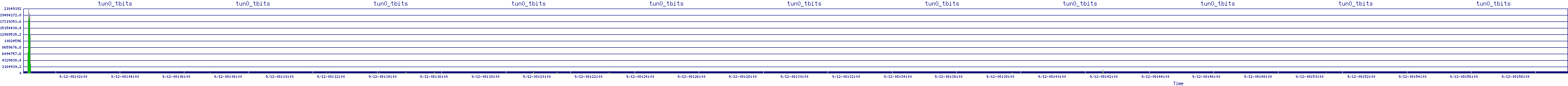 /2025/09/12/08/tun0_tbits.png