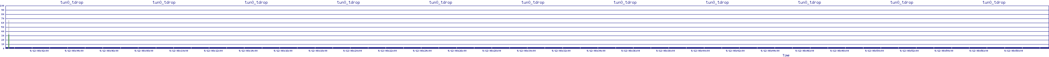 /2025/09/12/08/tun0_tdrop.png