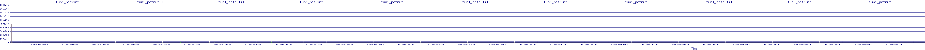 /2025/09/12/08/tun1_pctrutil.png