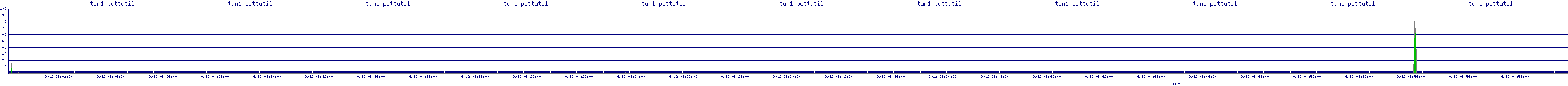 /2025/09/12/08/tun1_pcttutil.png
