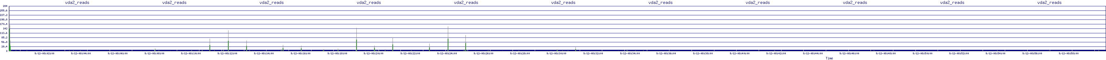 /2025/09/12/08/vda2_reads.png