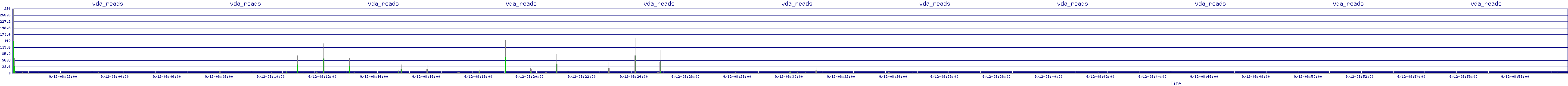 /2025/09/12/08/vda_reads.png