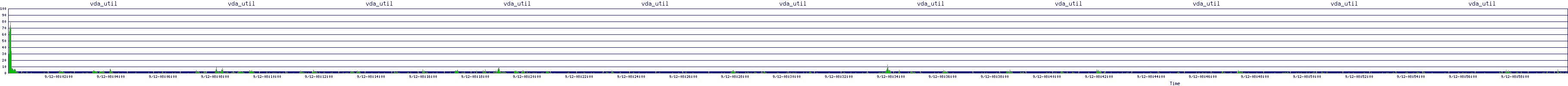 /2025/09/12/08/vda_util.png
