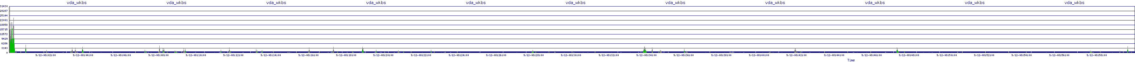 /2025/09/12/08/vda_wkbs.png