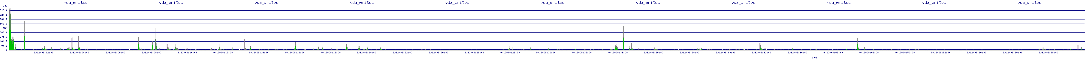 /2025/09/12/08/vda_writes.png
