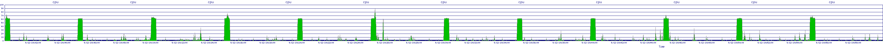 /2025/09/12/10/cpu.png