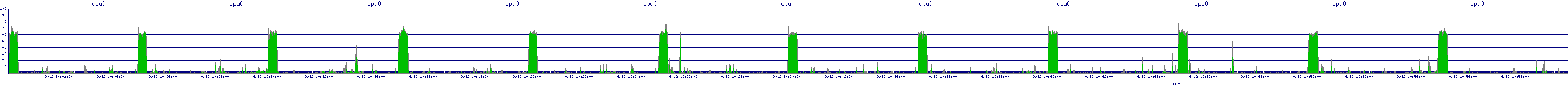 /2025/09/12/10/cpu0.png