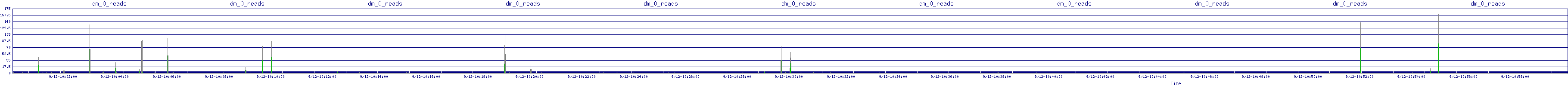 /2025/09/12/10/dm_0_reads.png