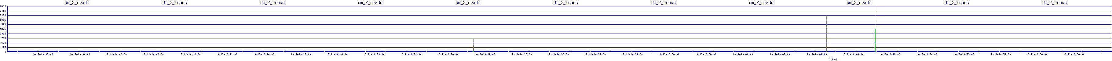 /2025/09/12/10/dm_2_reads.png