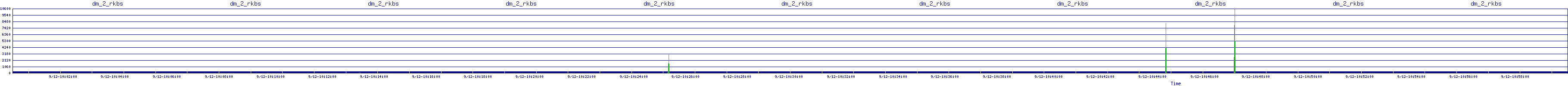 /2025/09/12/10/dm_2_rkbs.png