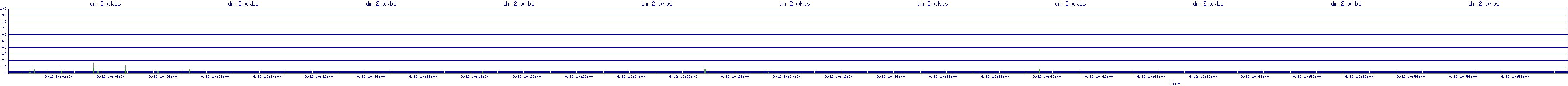 /2025/09/12/10/dm_2_wkbs.png
