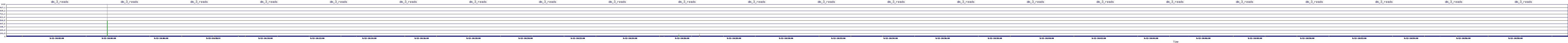 /2025/09/12/10/dm_3_reads.png