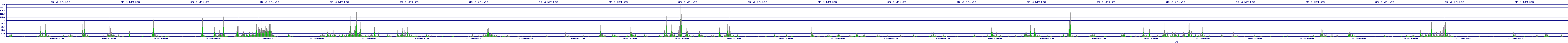 /2025/09/12/10/dm_3_writes.png