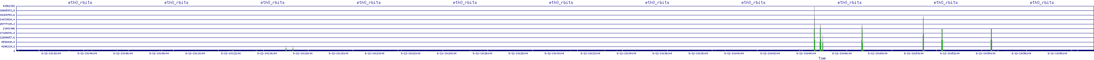 /2025/09/12/10/eth0_rbits.png