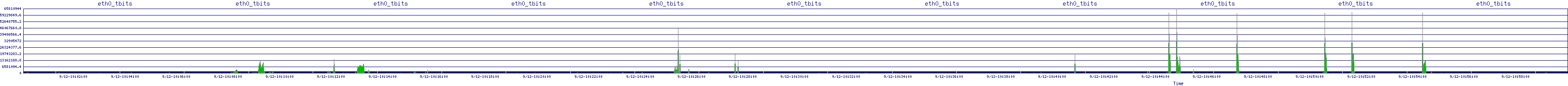 /2025/09/12/10/eth0_tbits.png