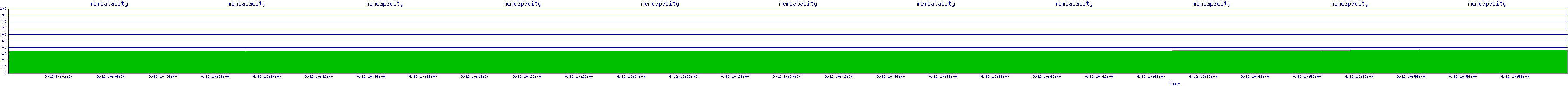 /2025/09/12/10/memcapacity.png