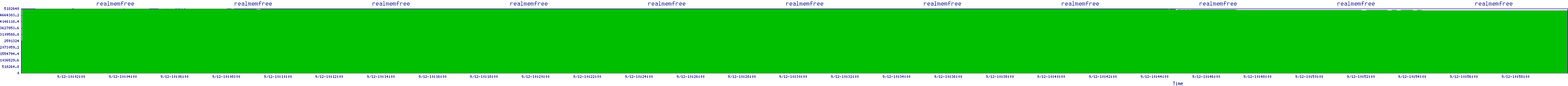 /2025/09/12/10/realmemfree.png