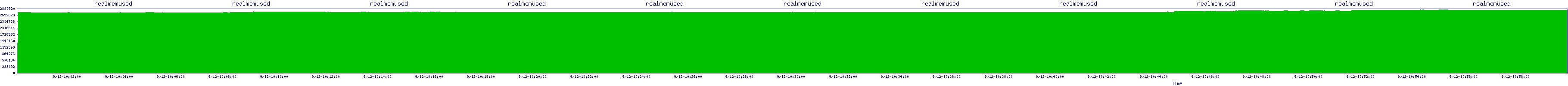 /2025/09/12/10/realmemused.png