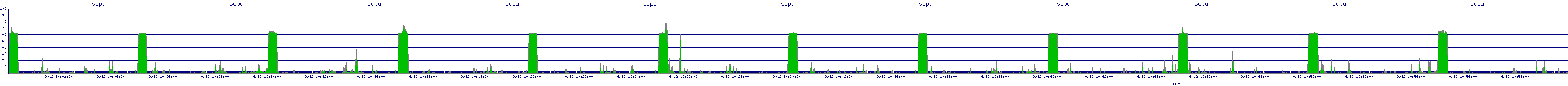 /2025/09/12/10/scpu.png