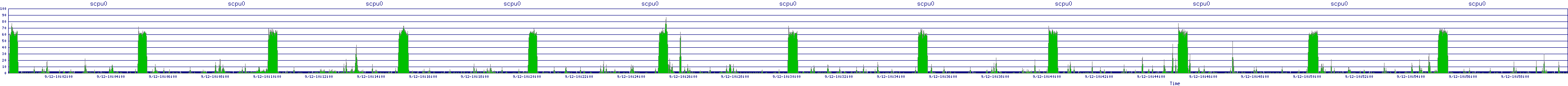 /2025/09/12/10/scpu0.png